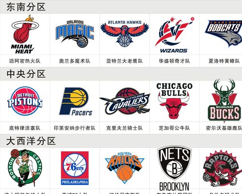 与挡拆站位 与挡拆站位